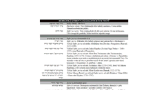 Desktop Screenshot of hebrew.grimoar.cz